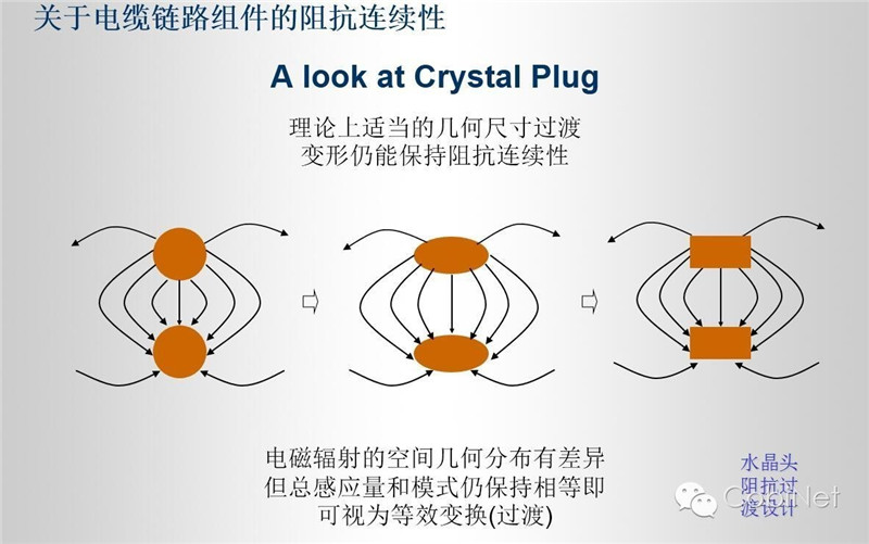 數(shù)據(jù)線纜測試技術(shù)-阻抗連續(xù)性圖（cobinet）19