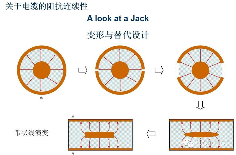 數(shù)據(jù)線纜測試技術(shù)-阻抗連續(xù)性圖（cobinet）27