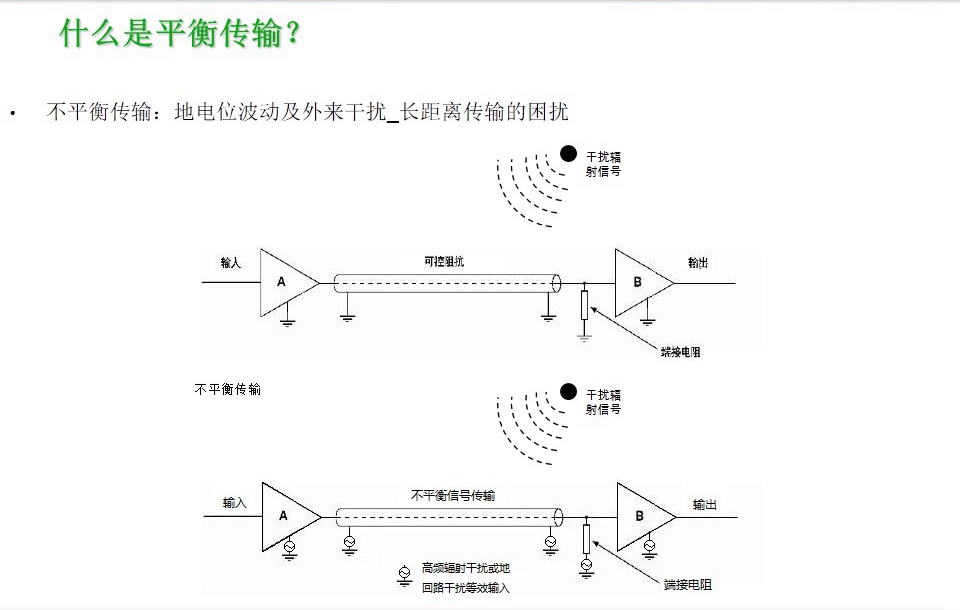 地電位波動(dòng)及外來干擾_長(zhǎng)距離傳輸?shù)睦_-圖